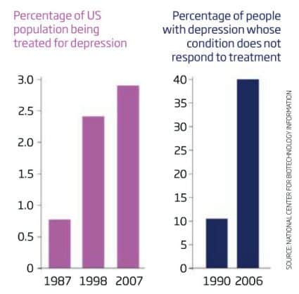 depression-infographics-1